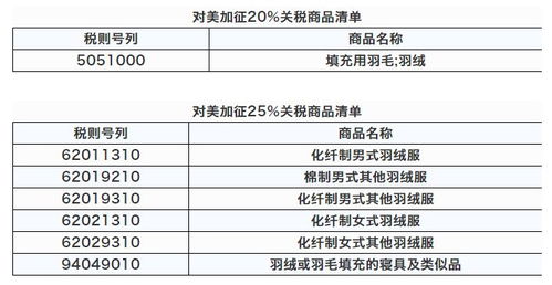 曝美对华关税或降至约50%至65% 曝美对华关税或降至约50%至65%