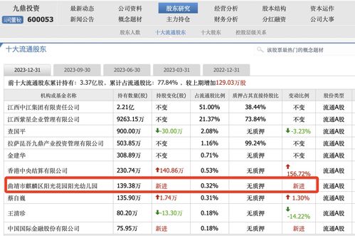 幼儿园成上市公司十大流通股东? 幼儿园成上市公司十大流通股东?