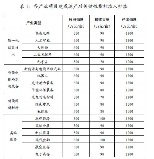 京东首创外卖行业最严准入标准 京东首创外卖行业最严准入标准