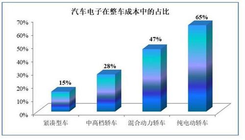 正常汽车功率多少(正常汽车功率及其影响因素详解) 正常汽车功率多少(正常汽车功率及其影响因素详解)