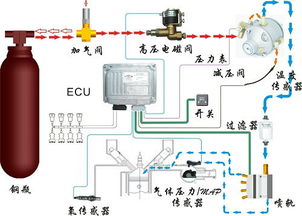 汽车燃气减压多少(汽车燃气减压技术解析) 汽车燃气减压多少(汽车燃气减压技术解析)