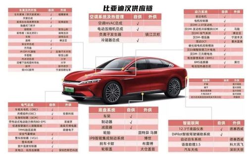 比亚迪汽车薪水多少(比亚迪汽车员工薪水概览) 比亚迪汽车薪水多少(比亚迪汽车员工薪水概览)