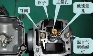 汽车化油器限速多少(汽车化油器限速深度解析) 汽车化油器限速多少(汽车化油器限速深度解析)