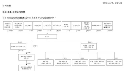 哪吒汽车股权多少(哪吒汽车股权结构深度解析) 哪吒汽车股权多少(哪吒汽车股权结构深度解析)