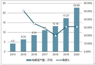 汽车电工利润多少(汽车电工利润解析,行业收益与前景展望) 汽车电工利润多少(汽车电工利润解析,行业收益与前景展望)