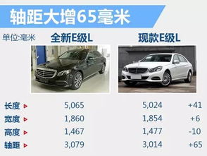 汽车 轴距 多少合适(汽车轴距多少合适,探讨轴距对汽车性能与舒适度的影响) 汽车 轴距 多少合适(汽车轴距多少合适,探讨轴距对汽车性能与舒适度的影响)
