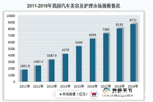 汽车美容消费多少(汽车美容消费多少,深度解析与实例分析) 汽车美容消费多少(汽车美容消费多少,深度解析与实例分析)