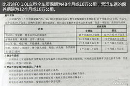 汽车保养期限多少(汽车保养期限多少,了解并延长您的车辆寿命) 汽车保养期限多少(汽车保养期限多少,了解并延长您的车辆寿命)