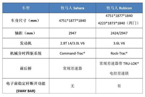 汽车sa工资多少(汽车SA(销售顾问)工资水平解析) 汽车sa工资多少(汽车SA(销售顾问)工资水平解析)