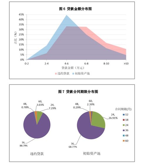 汽车有多少寿命(汽车寿命的探究,影响因素与延长方法) 汽车有多少寿命(汽车寿命的探究,影响因素与延长方法)