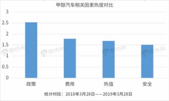 甲醇汽车自重多少(甲醇汽车自重多少,深度解析甲醇汽车重量因素) 甲醇汽车自重多少(甲醇汽车自重多少,深度解析甲醇汽车重量因素)