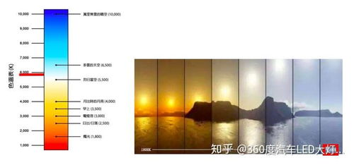 汽车大灯色温多少(汽车大灯色温解析,理想值及其影响因素) 汽车大灯色温多少(汽车大灯色温解析,理想值及其影响因素)