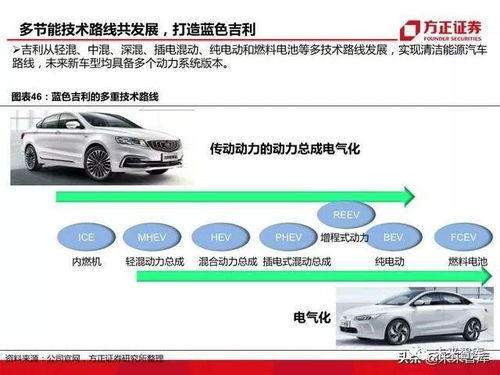 ff汽车负债多少(FF汽车负债状况深度解析) ff汽车负债多少(FF汽车负债状况深度解析)
