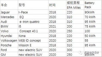 汽车整备多少天(汽车整备周期,深度解析与影响因素探讨) 汽车整备多少天(汽车整备周期,深度解析与影响因素探讨)
