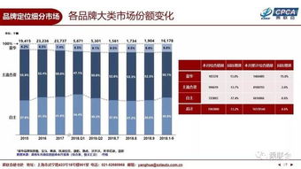 汽车放量多少正常(汽车销量多少才算正常,汽车市场中的放量解析) 汽车放量多少正常(汽车销量多少才算正常,汽车市场中的放量解析)