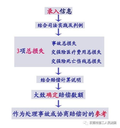 汽车擦到赔多少(汽车擦到赔多少,解析赔偿因素与计算方式) 汽车擦到赔多少(汽车擦到赔多少,解析赔偿因素与计算方式)