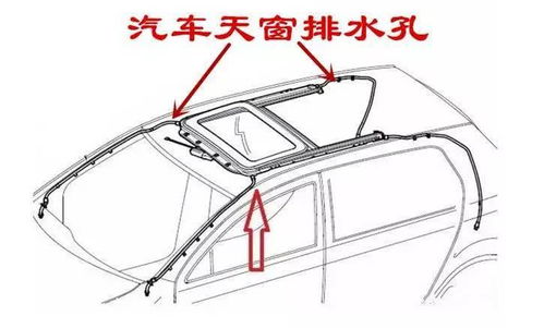 汽车泄水高度多少(汽车泄水孔高度标准解析) 汽车泄水高度多少(汽车泄水孔高度标准解析)