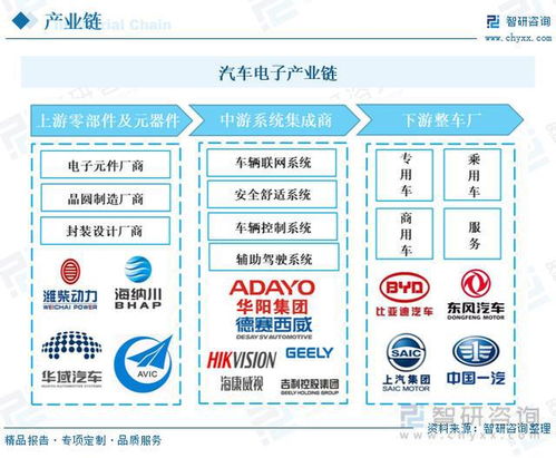 汽车功放价位多少(汽车功放价位多少,深度解析市场现状与未来趋势) 汽车功放价位多少(汽车功放价位多少,深度解析市场现状与未来趋势)