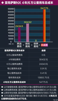 汽车补气收多少(汽车补气收费解析,了解补气的成本与费用) 汽车补气收多少(汽车补气收费解析,了解补气的成本与费用)