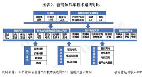 欧洲汽车提速多少(欧洲汽车提速研究,趋势、技术与影响) 欧洲汽车提速多少(欧洲汽车提速研究,趋势、技术与影响)