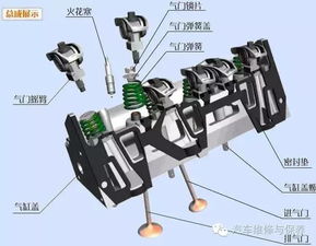 汽车气缸多少马力(汽车气缸马力的奥秘) 汽车气缸多少马力(汽车气缸马力的奥秘)