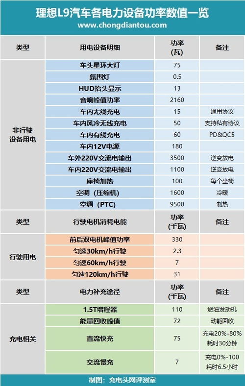 汽车冰箱耗电多少(汽车冰箱耗电量解析,如何有效管理和降低能耗) 汽车冰箱耗电多少(汽车冰箱耗电量解析,如何有效管理和降低能耗)