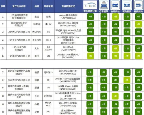 汽车冰箱耗电多少(汽车冰箱耗电量解析,如何有效管理和降低能耗) 汽车冰箱耗电多少(汽车冰箱耗电量解析,如何有效管理和降低能耗)