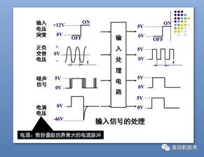 汽车ecu代码多少(汽车ECU代码详解,多少代码构成汽车大脑) 汽车ecu代码多少(汽车ECU代码详解,多少代码构成汽车大脑)