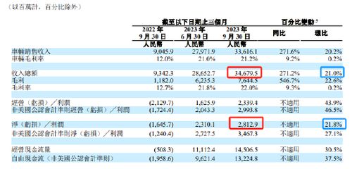 理想汽车奖金多少(理想汽车奖金揭秘,究竟有多少? 理想汽车奖金多少(理想汽车奖金揭秘,究竟有多少?