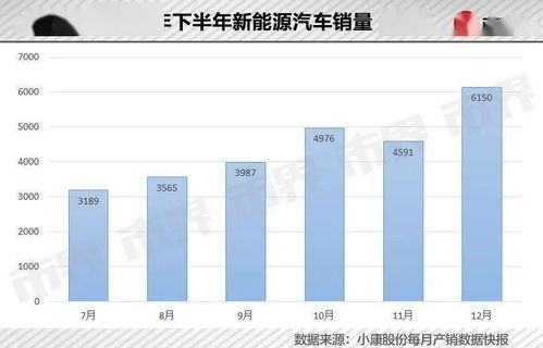 吉林有多少汽车(吉林的汽车产业与汽车数量概览) 吉林有多少汽车(吉林的汽车产业与汽车数量概览)