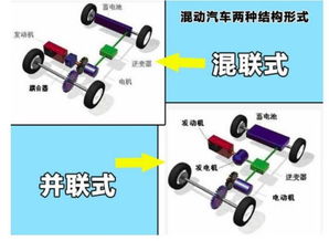 汽车减震硬度多少(汽车减震硬度多少,深度解析汽车减震系统) 汽车减震硬度多少(汽车减震硬度多少,深度解析汽车减震系统)
