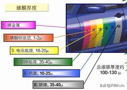 汽车整喷漆多少(汽车整喷漆多少,成本与因素解析) 汽车整喷漆多少(汽车整喷漆多少,成本与因素解析)