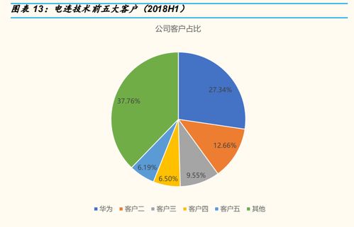 汽车干冰用量多少(汽车干冰用量研究,影响因素与实际应用) 汽车干冰用量多少(汽车干冰用量研究,影响因素与实际应用)