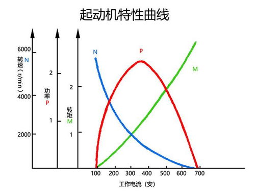 汽车电瓶多少伏电流多少(汽车电瓶的电压与电流,深度解析) 汽车电瓶多少伏电流多少(汽车电瓶的电压与电流,深度解析)
