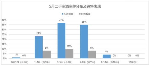 保养汽车收益多少(汽车保养收益深度解析,投入与产出的微妙平衡) 保养汽车收益多少(汽车保养收益深度解析,投入与产出的微妙平衡)
