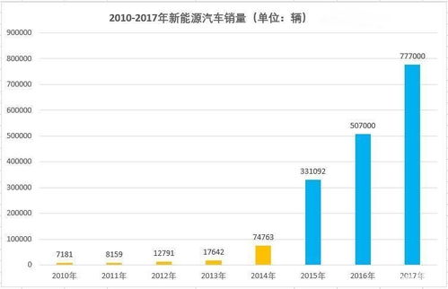 汽车换电瓶比汽车贵多少(汽车换电瓶成本解析,比汽车贵多少? 汽车换电瓶比汽车贵多少(汽车换电瓶成本解析,比汽车贵多少?