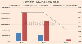 汽车销售占汽车利润多少(汽车销售占汽车利润的比重分析) 汽车销售占汽车利润多少(汽车销售占汽车利润的比重分析)