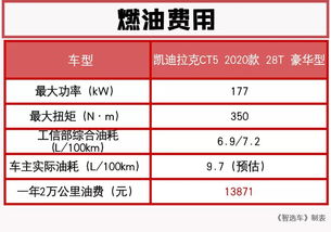 汽车汽车消毒多少钱(汽车消毒费用解析,价格因素与消毒重要性) 汽车汽车消毒多少钱(汽车消毒费用解析,价格因素与消毒重要性)