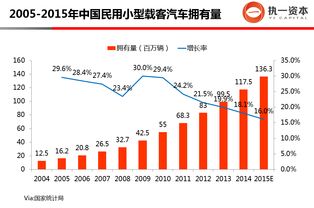 汽车运价多少(汽车运价多少,解析现代运输成本因素) 汽车运价多少(汽车运价多少,解析现代运输成本因素)