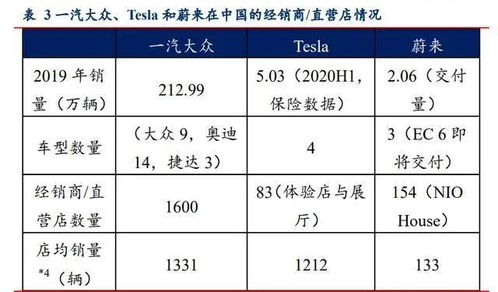 汽车月入多少(汽车月入多少,行业收入深度解析) 汽车月入多少(汽车月入多少,行业收入深度解析)