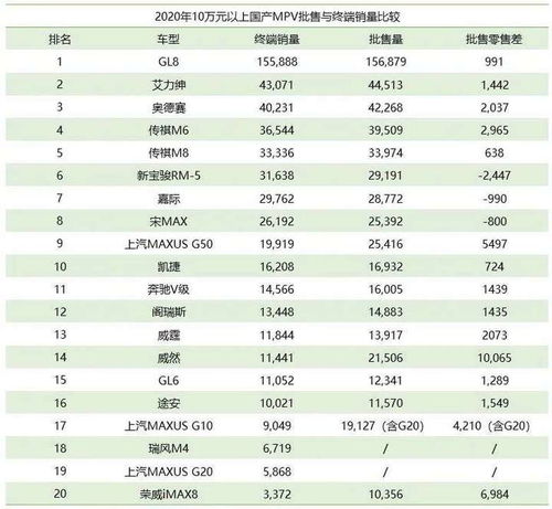 汽车锭子多少(汽车锭子的奥秘,数量、功能与重要性) 汽车锭子多少(汽车锭子的奥秘,数量、功能与重要性)