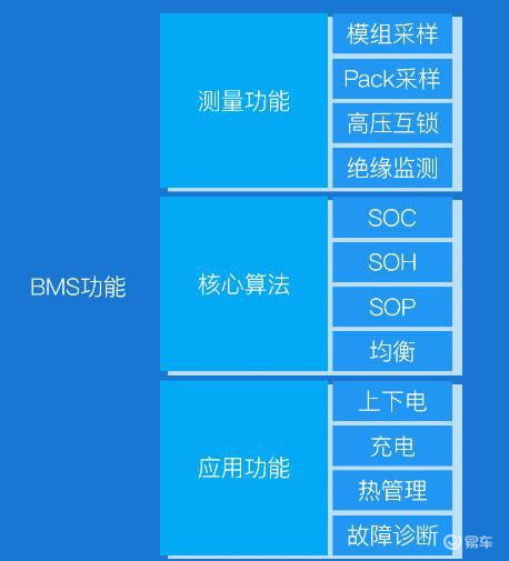汽车电量多少(汽车电量多少,影响行驶的重要因素及其管理策略) 汽车电量多少(汽车电量多少,影响行驶的重要因素及其管理策略)