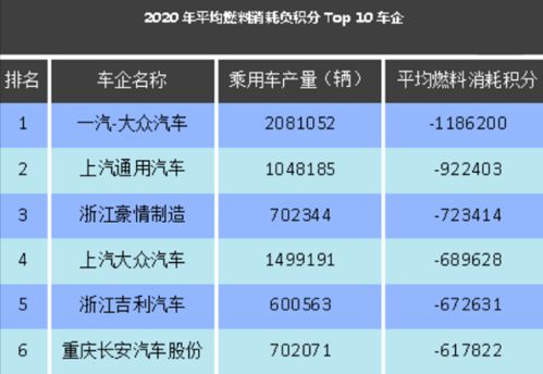 汽车多少积分(汽车多少积分,深入了解积分制度及其在汽车领域的应用) 汽车多少积分(汽车多少积分,深入了解积分制度及其在汽车领域的应用)