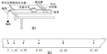 汽车 多少g(汽车多少G,探究加速度与性能的关系) 汽车 多少g(汽车多少G,探究加速度与性能的关系)