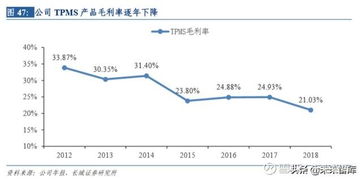 汽车理论多少(汽车理论多少,深度解析现代汽车技术理论) 汽车理论多少(汽车理论多少,深度解析现代汽车技术理论)