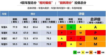 汽车多少卡路里(汽车多少卡路里,探究汽车能耗与卡路里的关系) 汽车多少卡路里(汽车多少卡路里,探究汽车能耗与卡路里的关系)