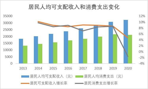 汽车开支多少(汽车开支多少,深度解析现代交通成本) 汽车开支多少(汽车开支多少,深度解析现代交通成本)
