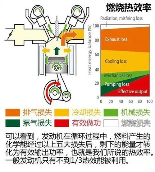 汽车烧多少(汽车烧多少,燃油消耗与多种因素的关系) 汽车烧多少(汽车烧多少,燃油消耗与多种因素的关系)