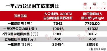 汽车保全多少(汽车保全多少,费用、重要性及影响因素详解) 汽车保全多少(汽车保全多少,费用、重要性及影响因素详解)