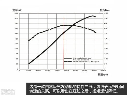汽车多少扭矩(汽车多少扭矩,解读汽车扭矩及其影响因素) 汽车多少扭矩(汽车多少扭矩,解读汽车扭矩及其影响因素)